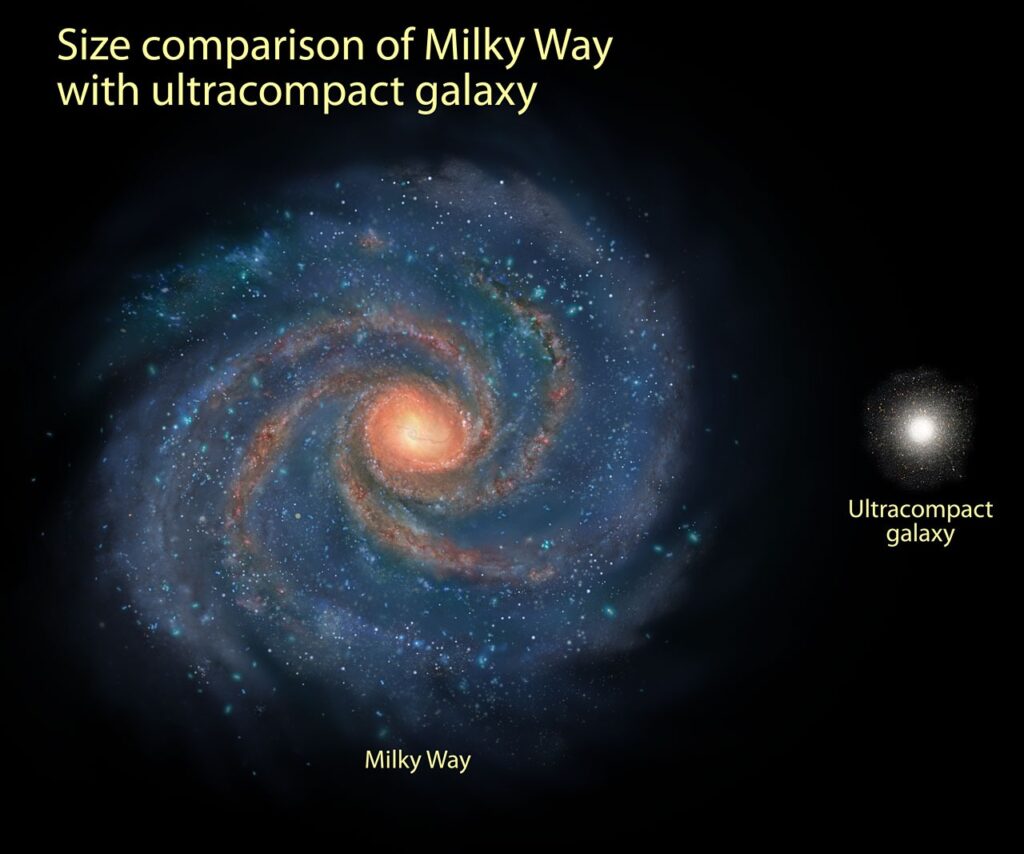 galaxy size comparison