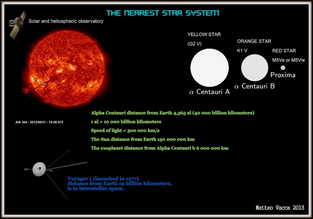 the nearest star system