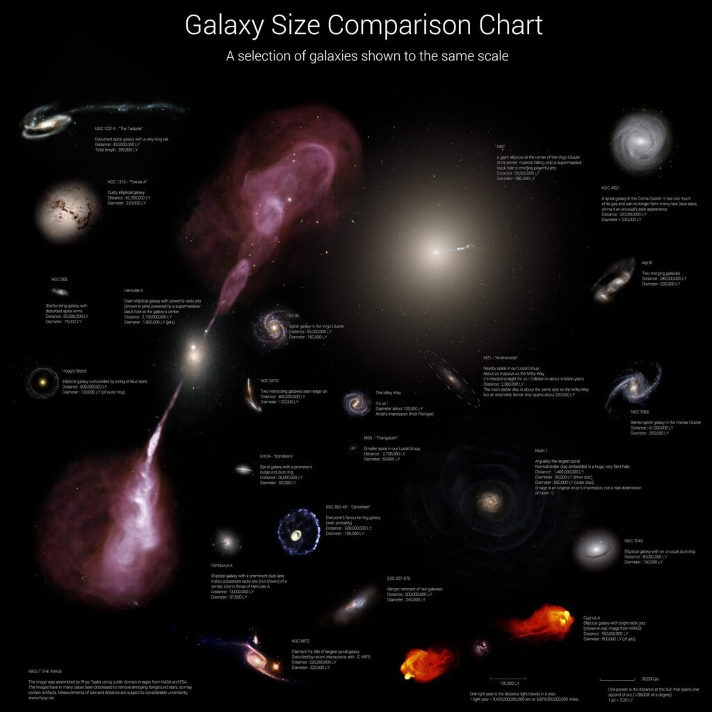 galaxy size comparison chart